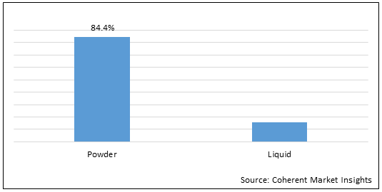 スコポラミンAPI市場